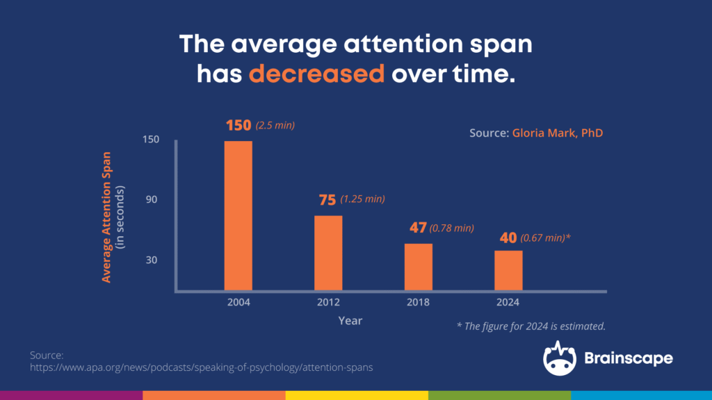 Average Attention Span