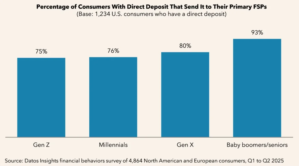 Direct Deposit Graph 2025