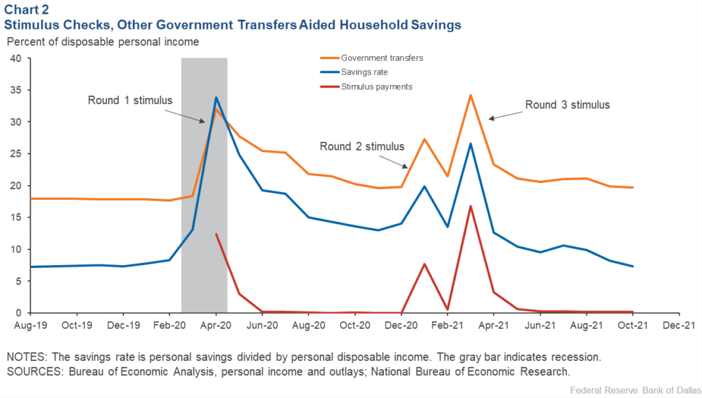Federal Stimulus Recipients