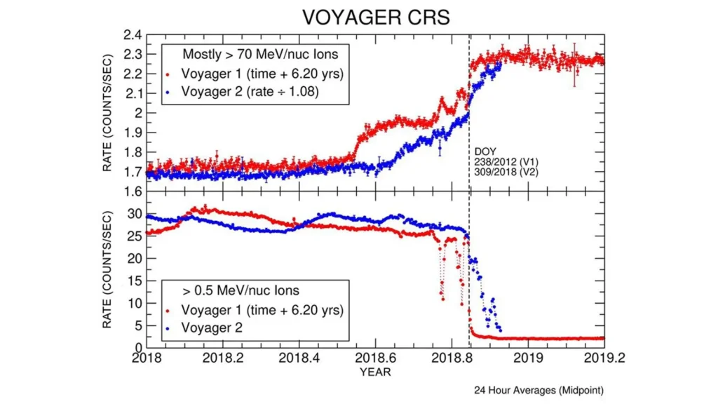 NASA Cosmic Visitor Graph