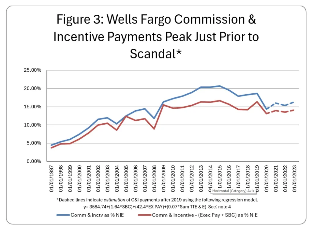 Wells Fargo Graph 2025